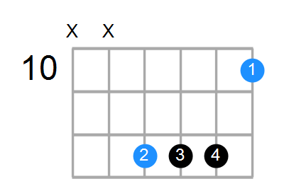 D6sus4 Chord